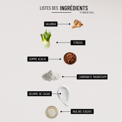 Bio pastilles Fenouil-Galanga - sans sucre, naturelles, fabriquées en France